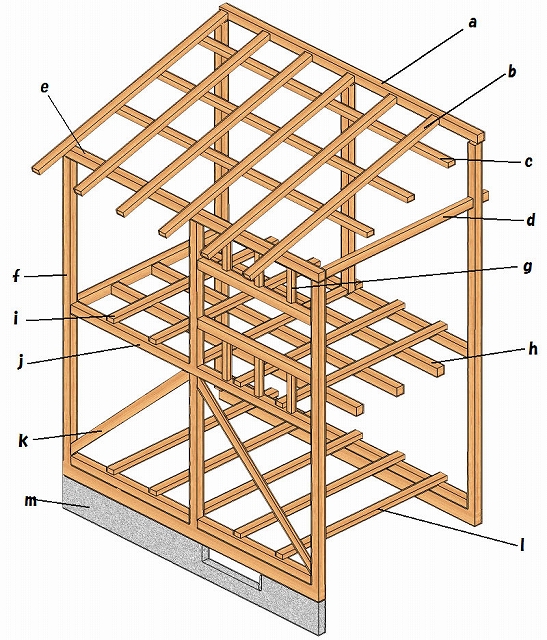 家を建てる前に決めなければならない事 家の構造 木の家がおすすめ 家づくり考